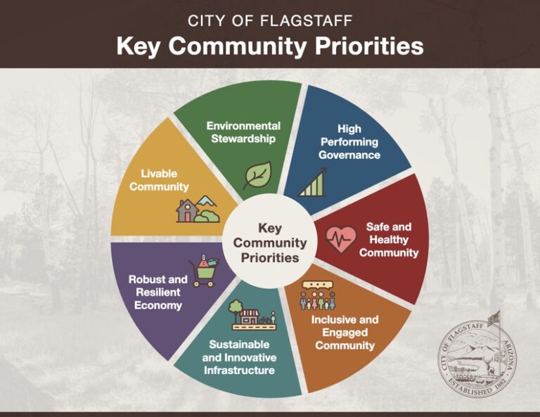 Flagstaff Draft 25/26 Budget